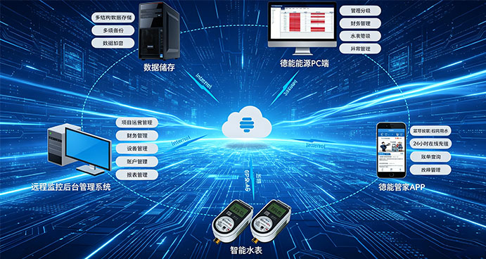 提升运营效率